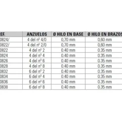 Asari Bajo metralleta Flashing Pro 6 unidades