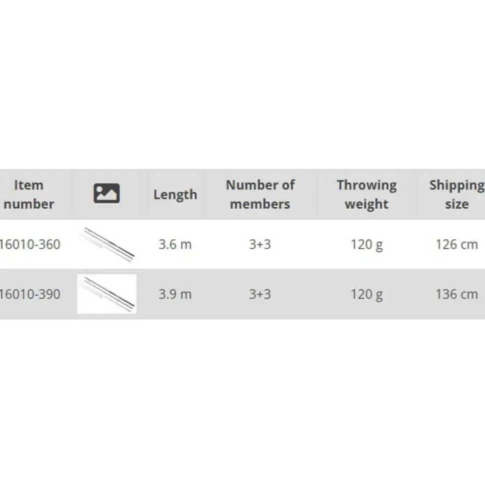 Carp Expert Caña feeder Power Method Heavy