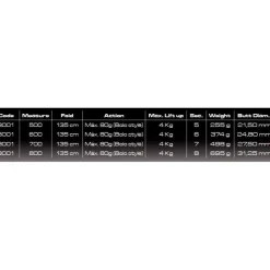 Cinnetic Caña coup Cross Power Pulse Evolution