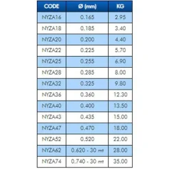 Colmic Fluorocarbono Zayo 50 m