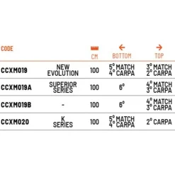 Colmic Mini extensión caña pole San Siro K Series Carp 2