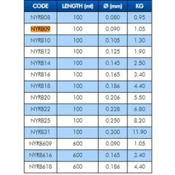Colmic Monofilamento RBS 100 m