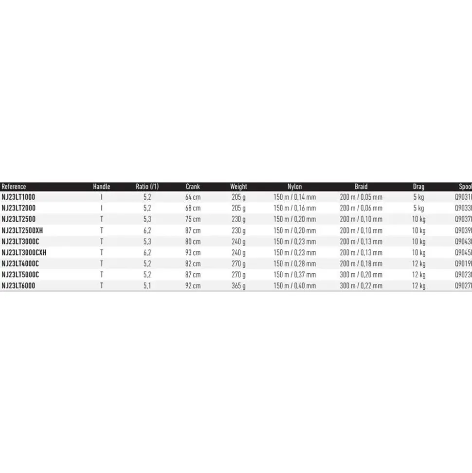 Daiwa Bobina de recambio Ninja LT 2023