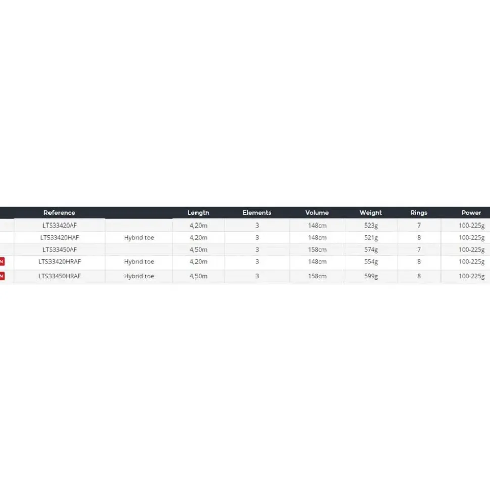 Daiwa Caña de surfcasting Liberty HR