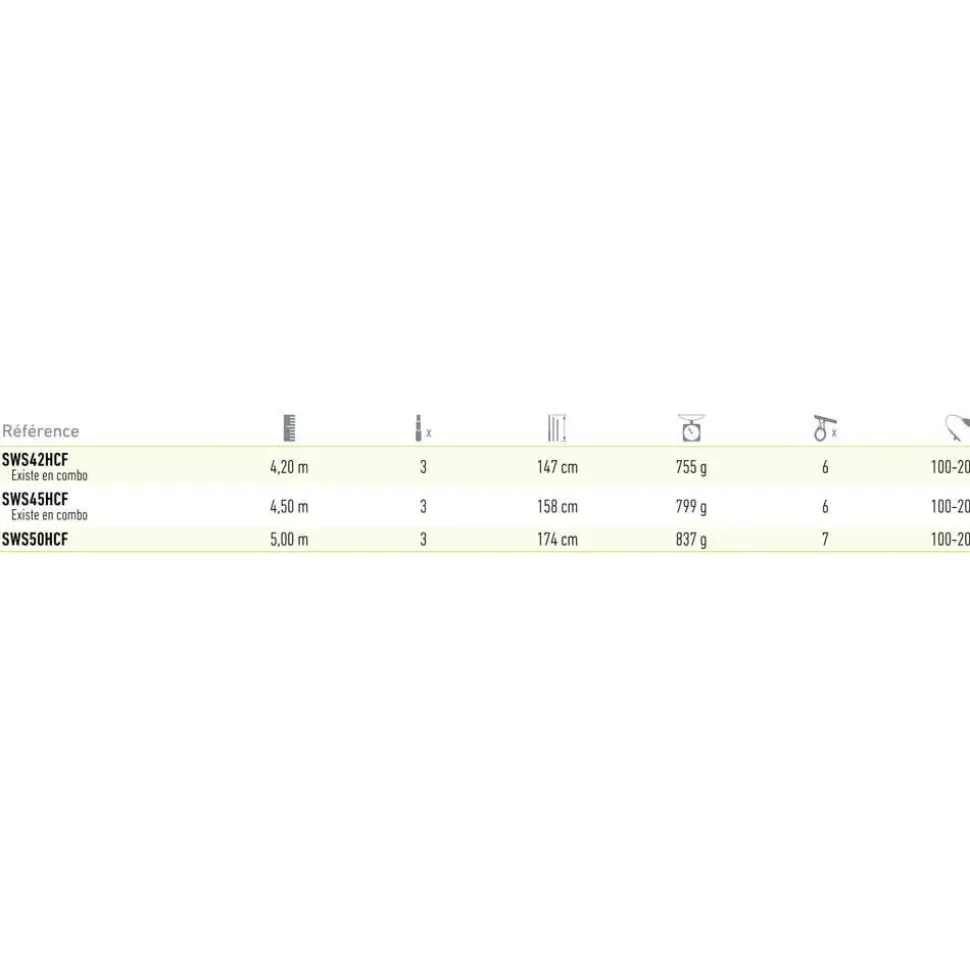 Daiwa Caña de surfcasting Sweepfire