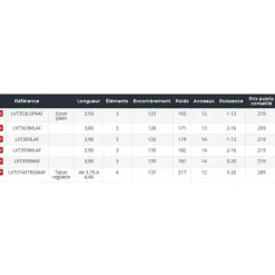 Daiwa Caña pesca a la inglesa Luvias Toc