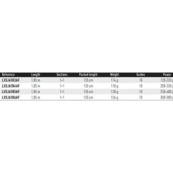 Daiwa Caña slow jigging Lexa