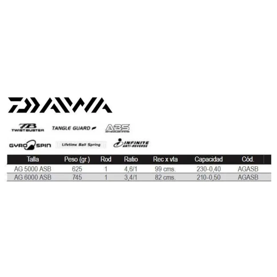Daiwa Carrete de surfcasting AG ASB