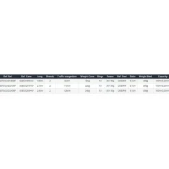 Daiwa Combo Eging Sensor Boat Squid+Q830FM