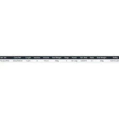 Daiwa Combo surfcasting Sensor+Q850FM