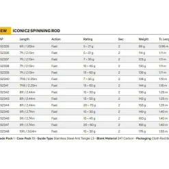 DAM Caña de spinning Iconic2