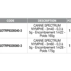 Garbolino Caña de pescar a mosca Spectrum Nymphe
