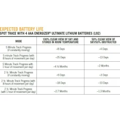 Globalstar GPS Spot Trace