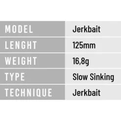 Herakles Minnow Jeko Slow Sinking 16.8g 125 mm