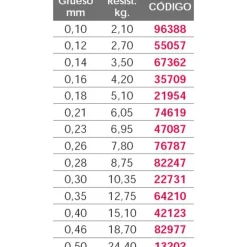 Kali Kunnan Monofilamento Spike Antiabrasion 150 m