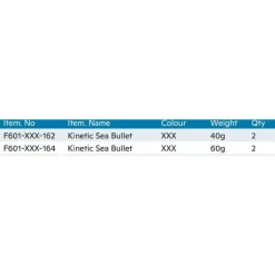Kinetic Cabeza plomada Sea Bullet