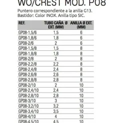 Lineaeffe Anilla puntera Low Rider Guide 8