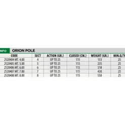 Lineaeffe Caña coup Orion
