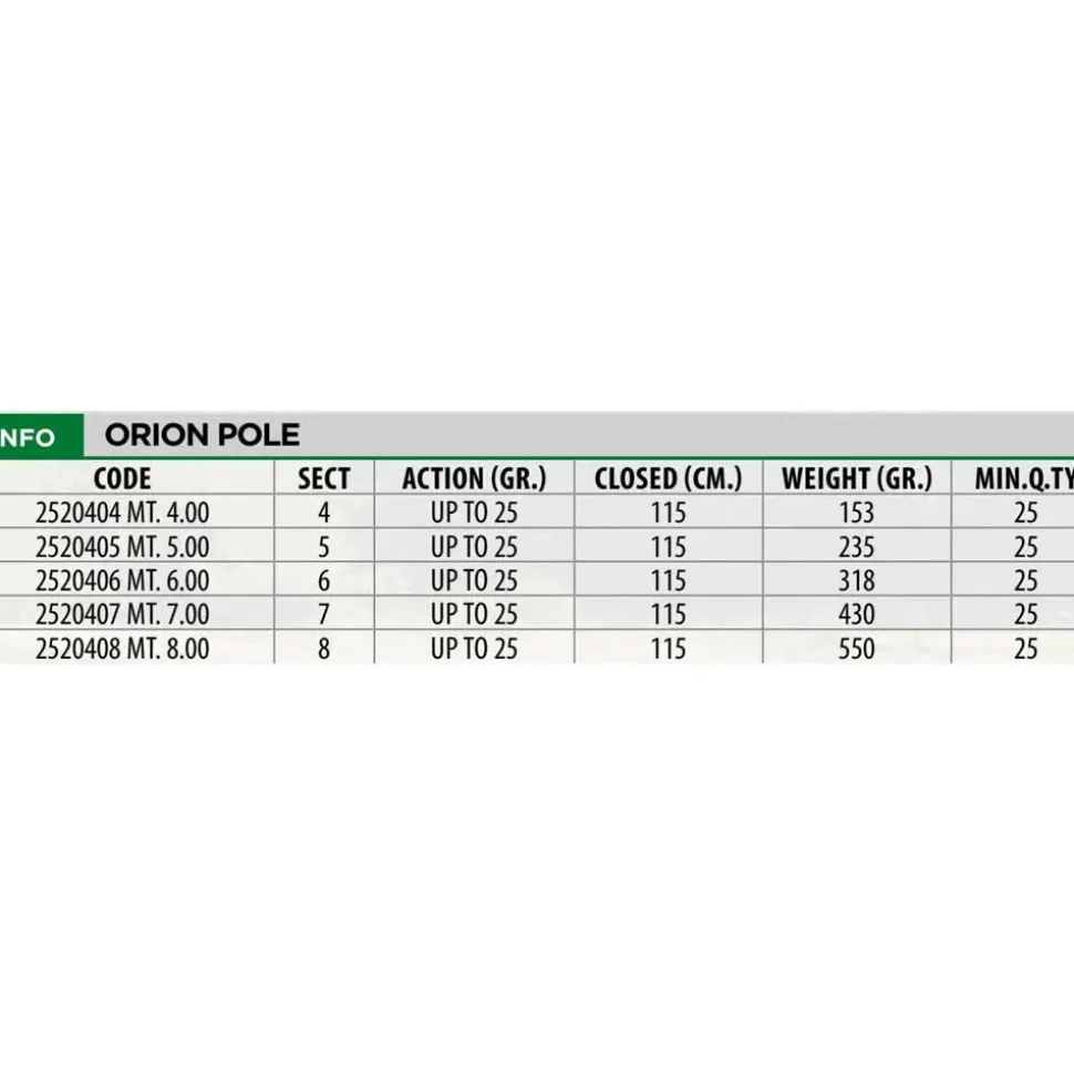 Lineaeffe Caña coup Orion