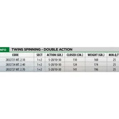 Lineaeffe Caña de spinning Twins Double Action