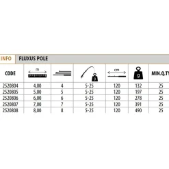 Lineaeffe Caña pole Fluxus