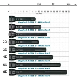 Mag-Lite Linterna Estándar 5D