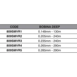 Maver Bobina de recambio MV-R Aluminium
