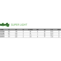 Maver Caña de spinning Butterfly Super Light