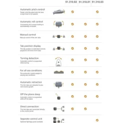 Mente Marine Panel de control ACS RP