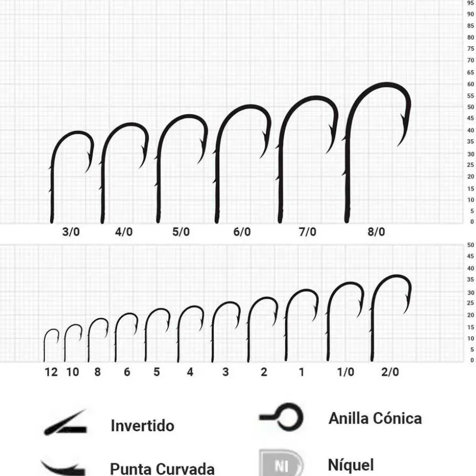 Mustad Anzuelo simple con ojal con muerte Classic Line Round Kendal Baitholder 25 unidades