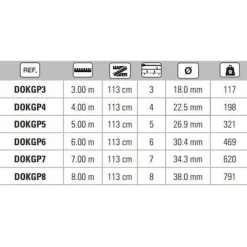 Okuma Caña coup G-Power Tele