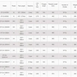 Okuma Caña de carpfishing C-Fight Tele