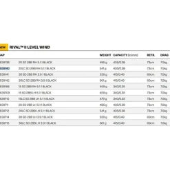 PENN Carrete de jigging Rival™ II Level Wind LC 20L