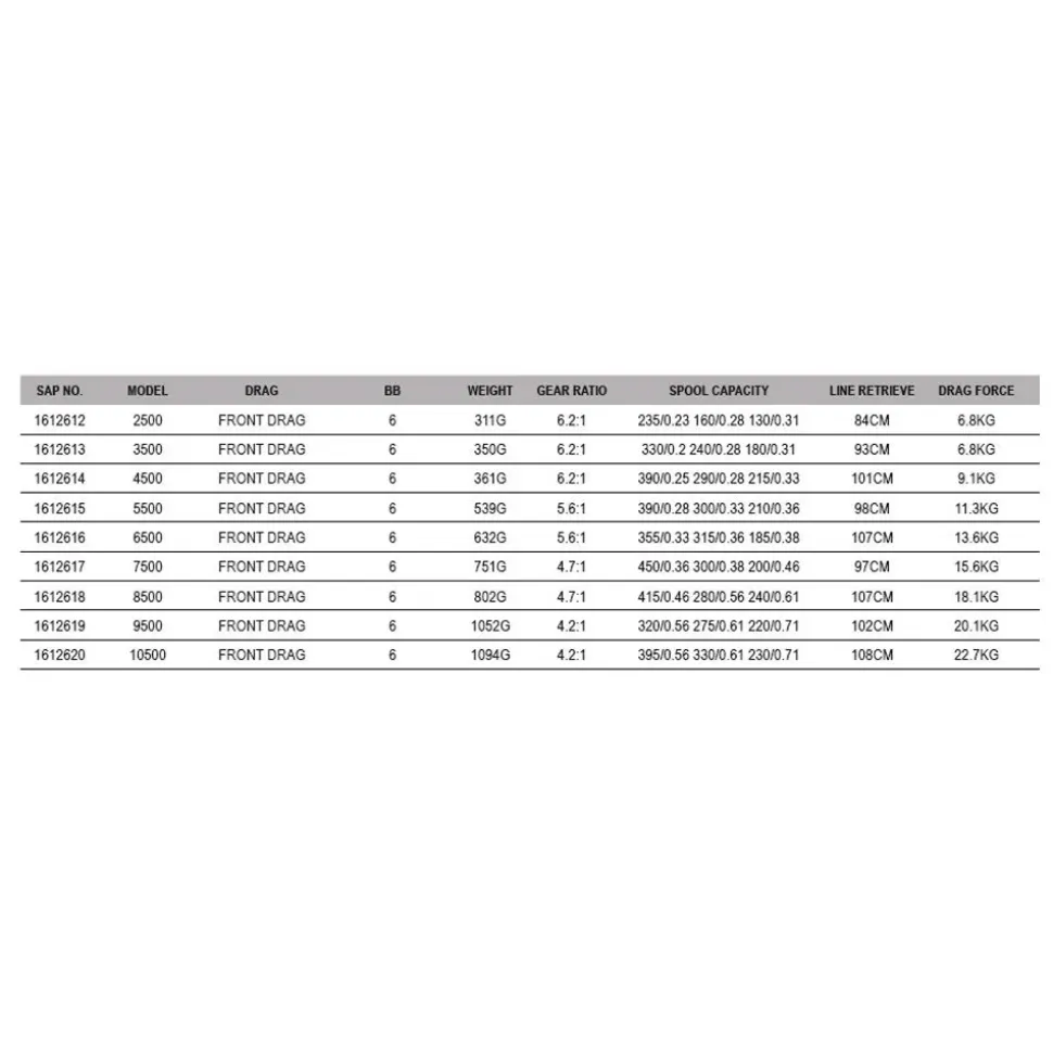 PENN Carrete de spinning Spinfisher® VII