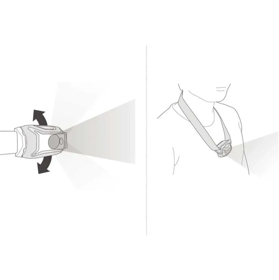 Petzl Linterna frontal Tikkina