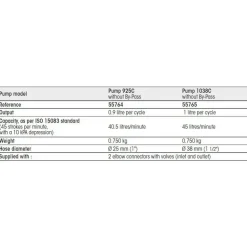 Plastimo Bomba 1038C