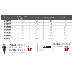 Plastimo Defensa Performance
