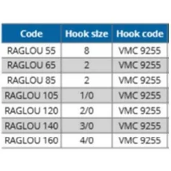 Ragot Anguilones Raglou 65 mm 3 unidades