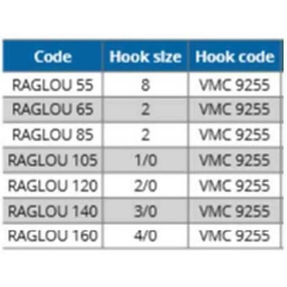 Ragot Anguilones Raglou 65 mm 3 unidades