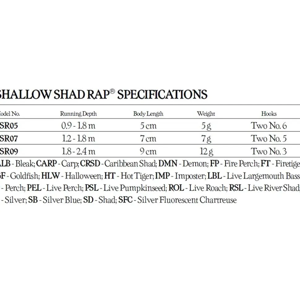 Rapala Crankbait Super Shad Rap® 12g 90 mm