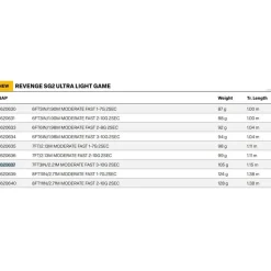 Savage Gear Caña de spinning Revenge SG2 Ultra Light Game