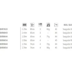 Shimano Fishing Caña de pescar a mosca Biocraft XR