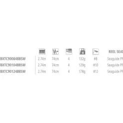 Shimano Fishing Caña de pescar a mosca Biocraft XTC Big Bug/SW