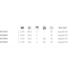 Shimano Fishing Caña de pescar a mosca Biocraft XTC