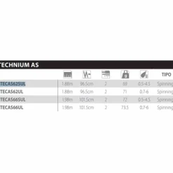 Shimano Fishing Caña de spinning Technium AS