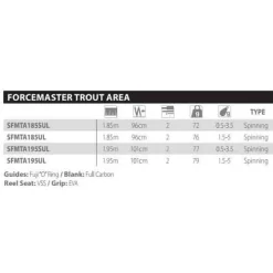 Shimano Fishing Caña de spinning Cardiff AX