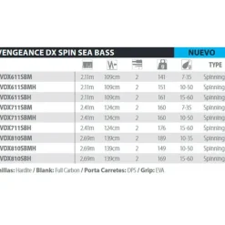 Shimano Fishing Caña de spinning Vengeance DX Sea Bass
