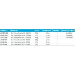 Shimano Fishing Caña de surfcasting Power Aero