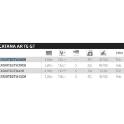 Shimano Fishing Caña de surfcasting telescópica Catana AR TEGT Wrap