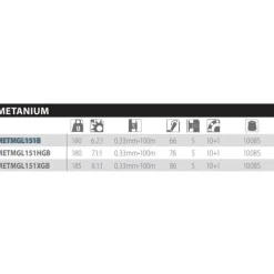 Shimano Fishing Carrete baitcasting Metanium MGL HG